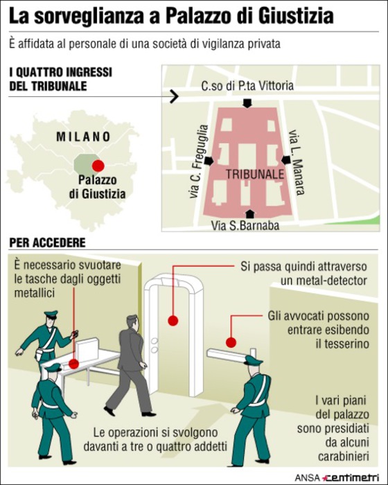 Milano, il killer «voleva uccidere ancora» 3 vittime, tra cui giudice e avvocato