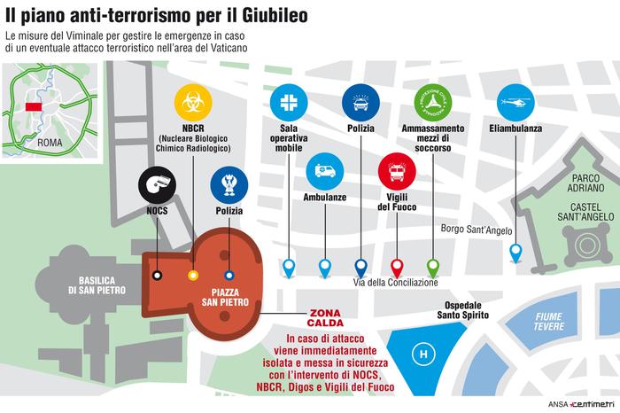 Terrorismo, ecco il piano di difesa in caso di attacco a Roma